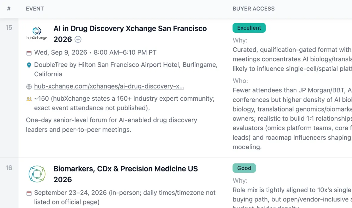 Example Tnuki table for: Meetings + Events for a Biotech Startup