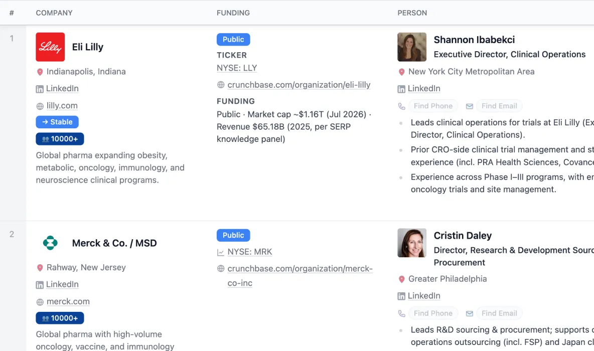 Tnuki table finding the right prospects for a CRO salesperson